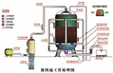 錳測(cè)定方法