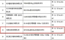 點創codcr水質在線分析儀正式通過2018年中環協認證