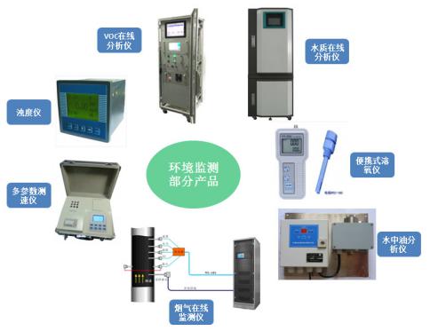 水質在線分析儀試用客戶招募中