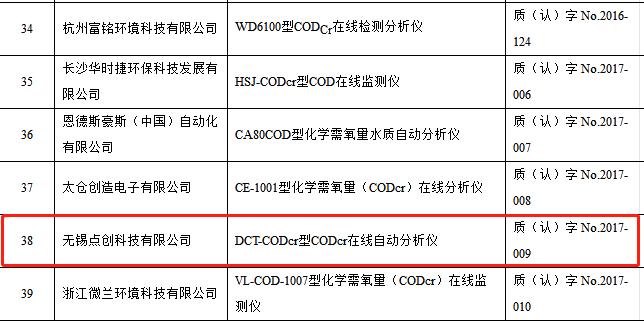 點創codcr水質在線分析儀正式通過2018年中環協認證