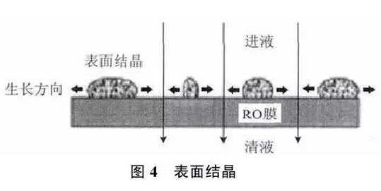 實(shí)現(xiàn)脫硫廢水零排放工藝分析