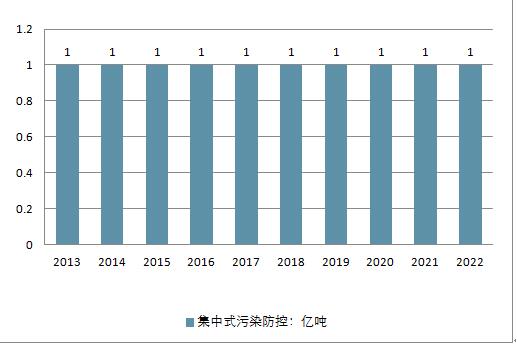 2018年中國水務行業(yè)現(xiàn)狀及未來行業(yè)發(fā)展前景分析預測