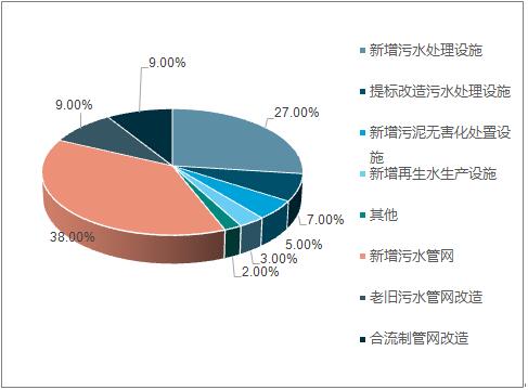 2018年中國水務行業(yè)現(xiàn)狀及未來行業(yè)發(fā)展前景分析預測